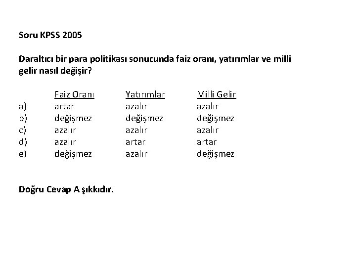 Soru KPSS 2005 Daraltıcı bir para politikası sonucunda faiz oranı, yatırımlar ve milli gelir