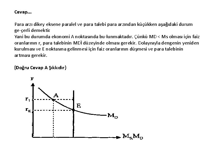 Cevap. . . Para arzı dikey eksene paralel ve para talebi para arzından küçükken