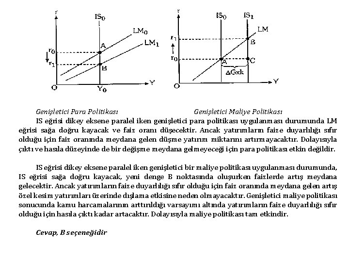 Genişletici Para Politikası Genişletici Maliye Politikası IS eğrisi dikey eksene paralel iken genişletici para Genişletici Para Politikası Genişletici Maliye Politikası IS eğrisi dikey eksene paralel iken genişletici para