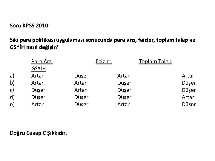 Soru KPSS 2010 Sıkı para politikası uygulaması sonucunda para arzı, faizler, toplam talep ve Soru KPSS 2010 Sıkı para politikası uygulaması sonucunda para arzı, faizler, toplam talep ve