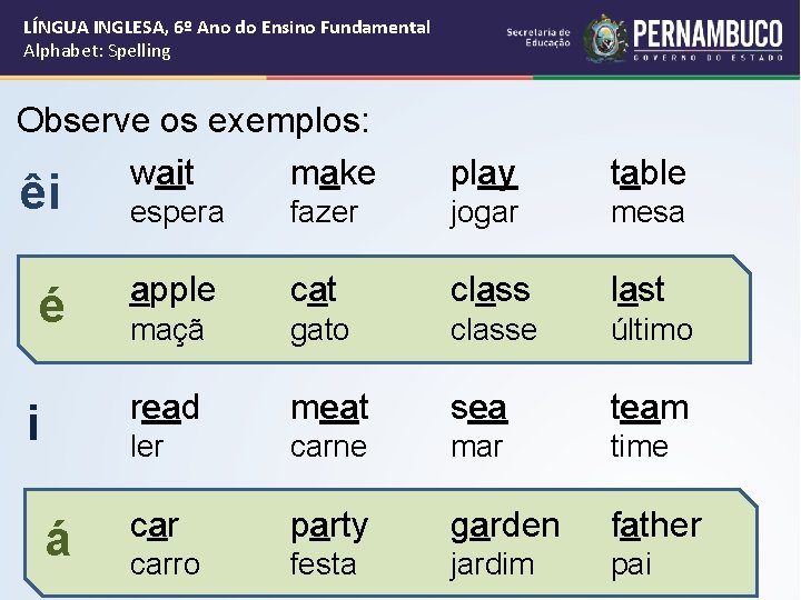 LÍNGUA INGLESA, 6º Ano do Ensino Fundamental Alphabet: Spelling Observe os exemplos: wait make