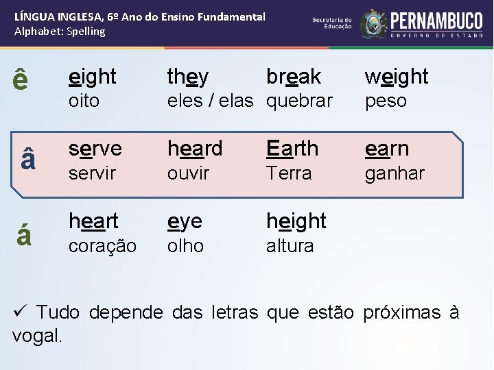 LÍNGUA INGLESA, 6º Ano do Ensino Fundamental Alphabet: Spelling ê eight they break weight