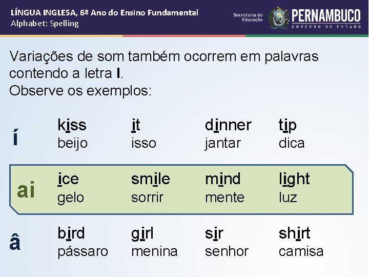 LÍNGUA INGLESA, 6º Ano do Ensino Fundamental Alphabet: Spelling Variações de som também ocorrem