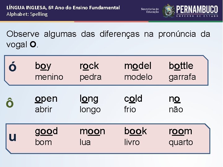LÍNGUA INGLESA, 6º Ano do Ensino Fundamental Alphabet: Spelling Observe algumas diferenças na pronúncia