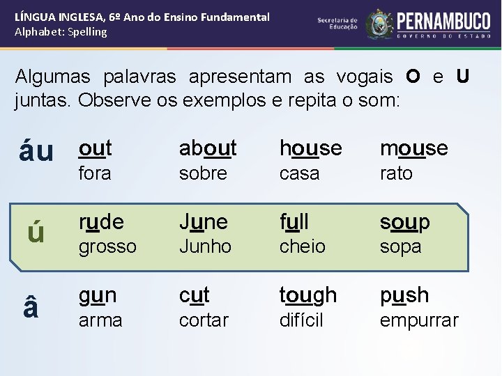 LÍNGUA INGLESA, 6º Ano do Ensino Fundamental Alphabet: Spelling Algumas palavras apresentam as vogais