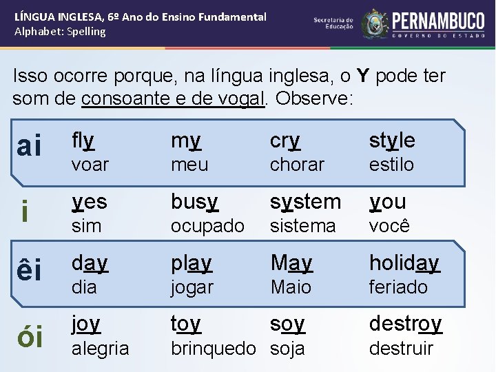 LÍNGUA INGLESA, 6º Ano do Ensino Fundamental Alphabet: Spelling Isso ocorre porque, na língua
