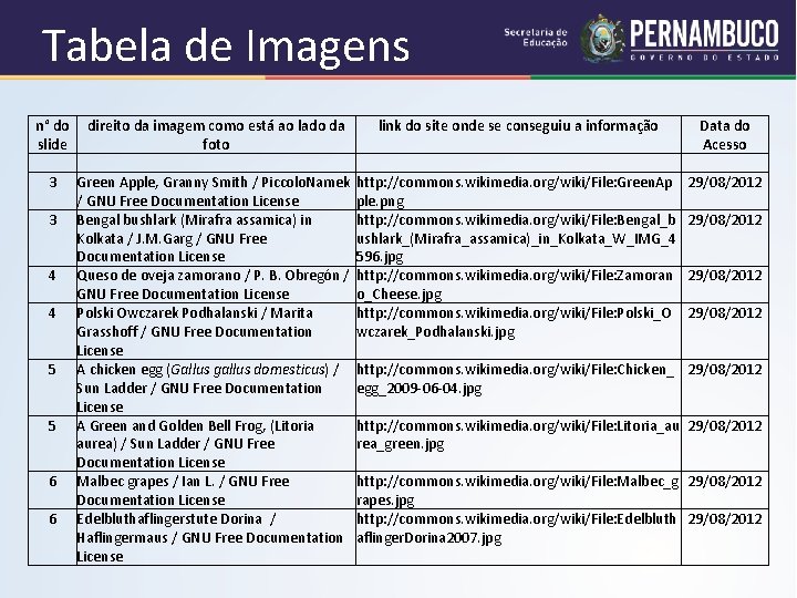 Tabela de Imagens n° do direito da imagem como está ao lado da link
