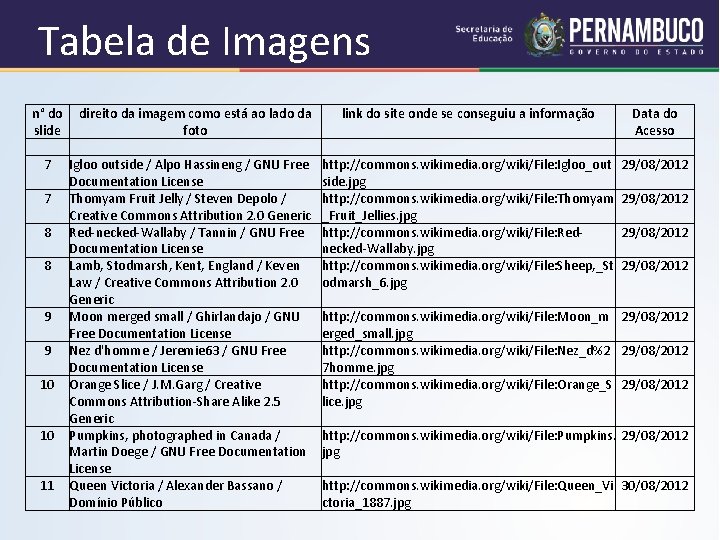 Tabela de Imagens n° do direito da imagem como está ao lado da slide