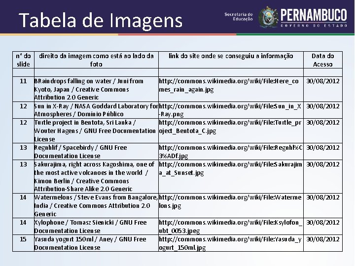 Tabela de Imagens n° do direito da imagem como está ao lado da link