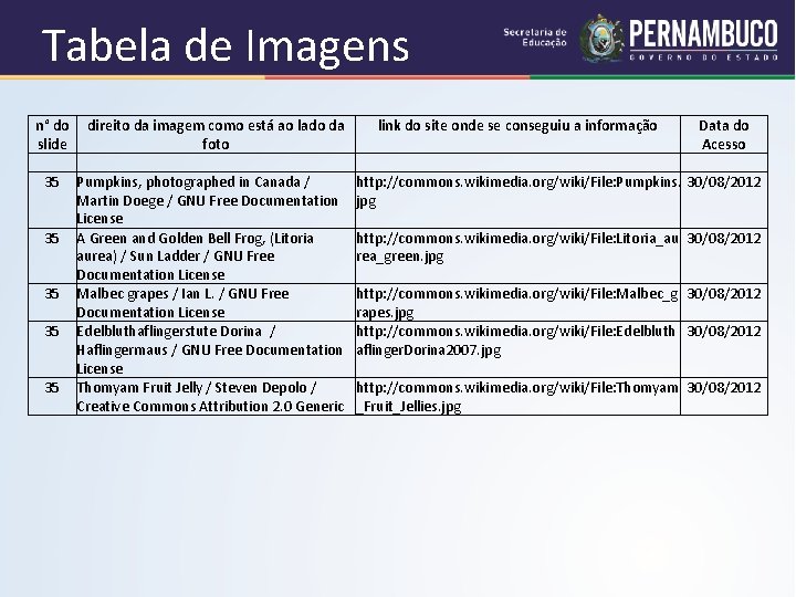 Tabela de Imagens n° do direito da imagem como está ao lado da slide