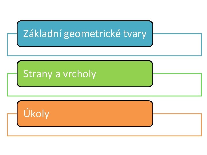 Základní geometrické tvary Strany a vrcholy Úkoly 