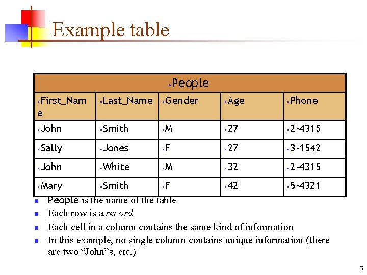 Example table • First_Nam e • Last_Name • Smith • Jones • White •