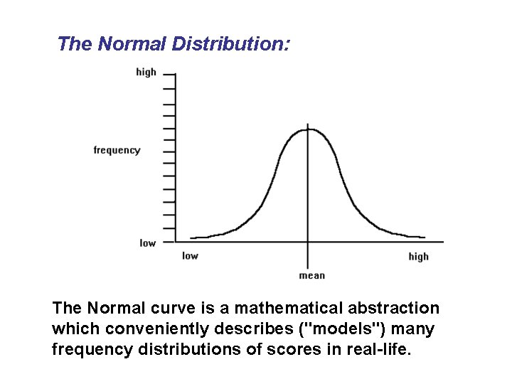 The Normal Distribution: The Normal curve is a mathematical abstraction which conveniently describes ("models")