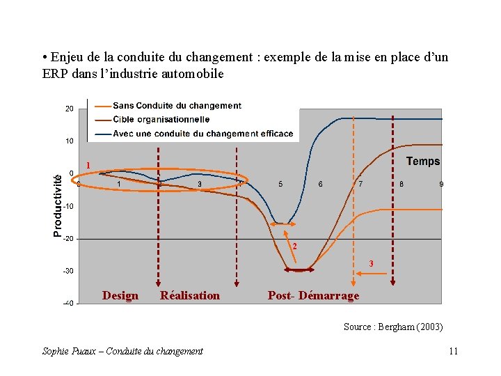 • Enjeu de la conduite du changement : exemple de la mise en • Enjeu de la conduite du changement : exemple de la mise en