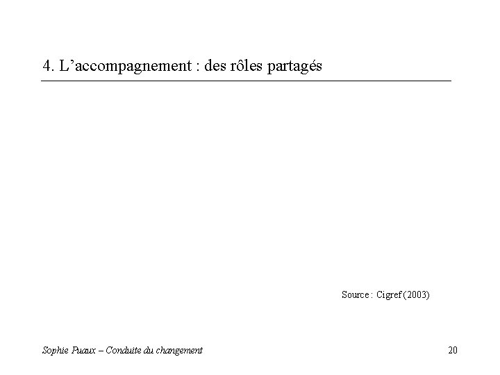 4. L’accompagnement : des rôles partagés Source : Cigref (2003) Sophie Puaux – Conduite 4. L’accompagnement : des rôles partagés Source : Cigref (2003) Sophie Puaux – Conduite