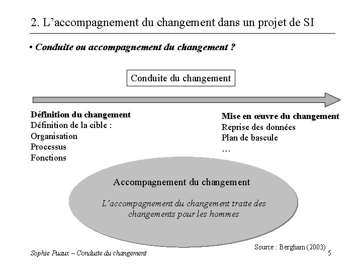 2. L’accompagnement du changement dans un projet de SI • Conduite ou accompagnement du 2. L’accompagnement du changement dans un projet de SI • Conduite ou accompagnement du