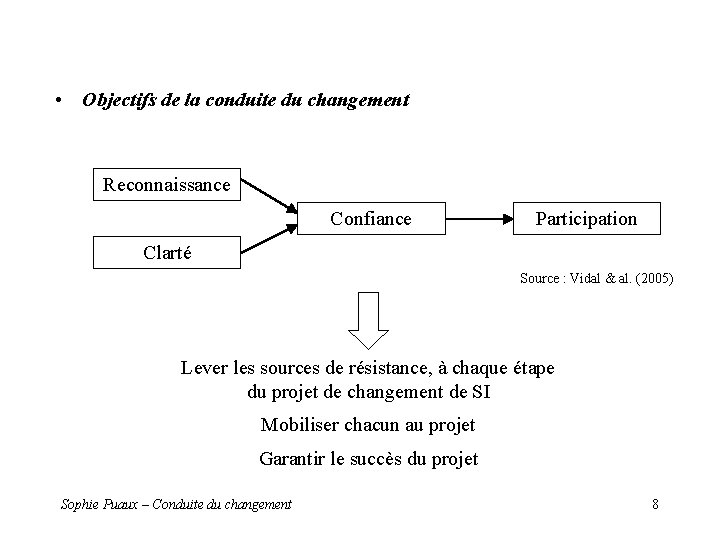 • Objectifs de la conduite du changement Reconnaissance Confiance Participation Clarté Source : • Objectifs de la conduite du changement Reconnaissance Confiance Participation Clarté Source :
