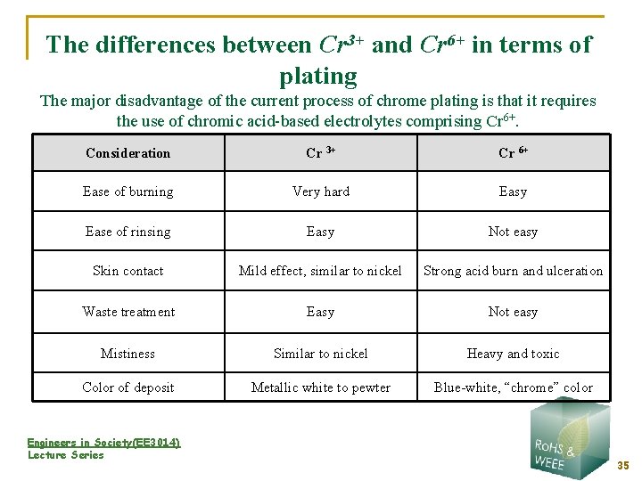 The differences between Cr 3+ and Cr 6+ in terms of plating The major