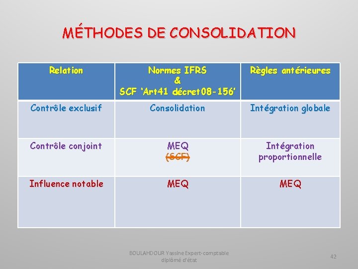 MÉTHODES DE CONSOLIDATION Relation Normes IFRS & SCF ‘Art 41 décret 08 -156’ Règles