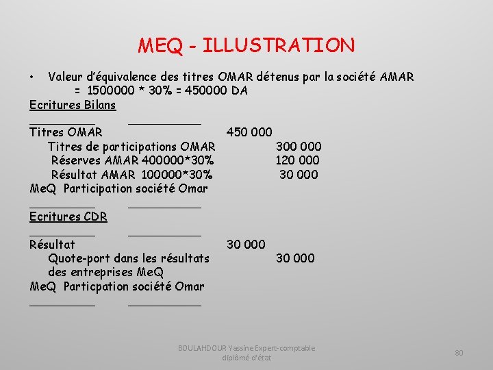 MEQ - ILLUSTRATION Valeur d’équivalence des titres OMAR détenus par la société AMAR =