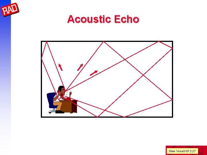 Acoustic Echo Stein Voice. DSP 2. 27 