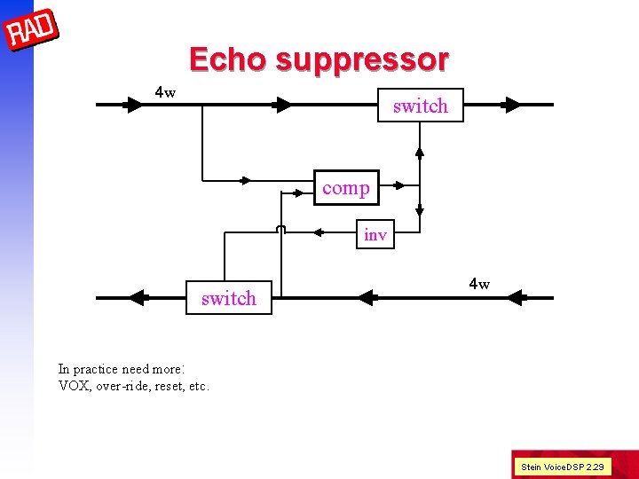 Echo suppressor 4 w switch comp inv switch 4 w In practice need more: