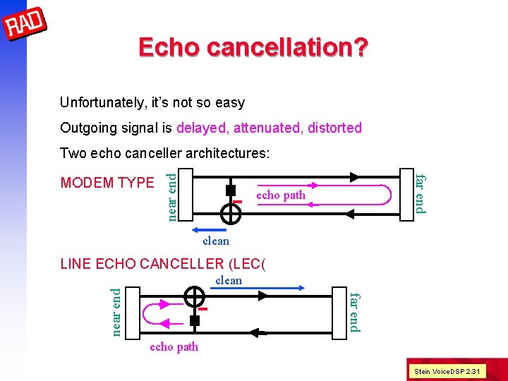 Echo cancellation? Unfortunately, it’s not so easy Outgoing signal is delayed, attenuated, distorted -