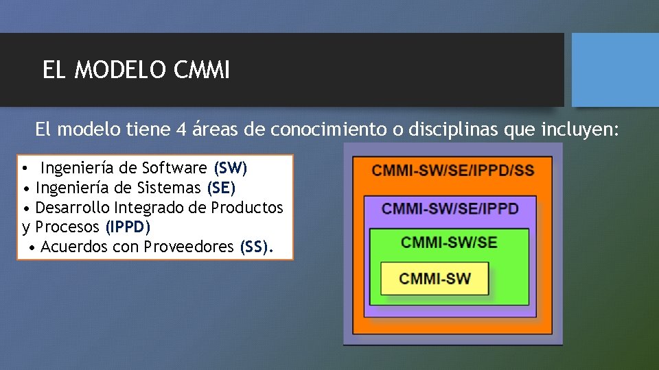 EL MODELO CMMI El modelo tiene 4 áreas de conocimiento o disciplinas que incluyen: