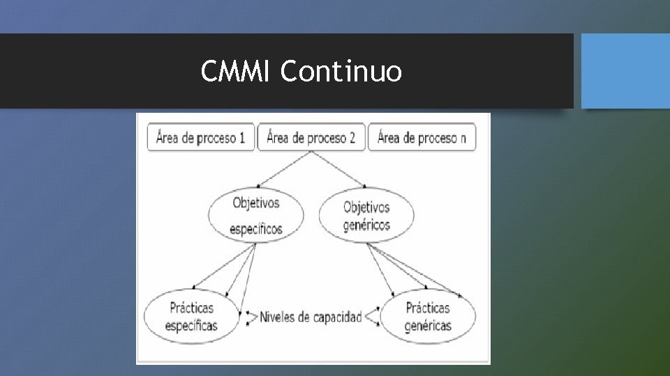 CMMI Continuo 