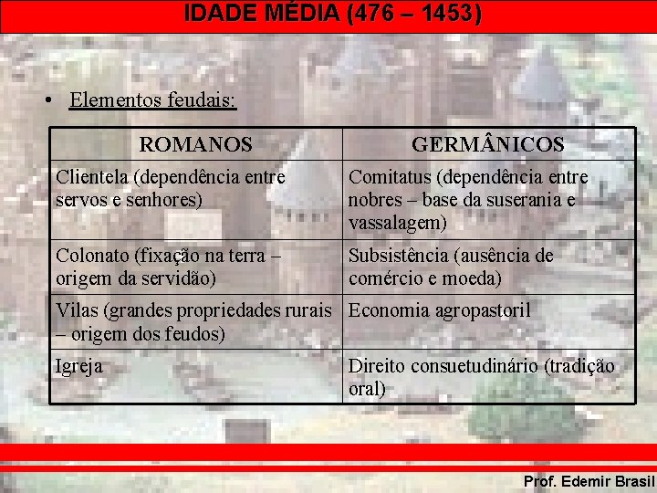 IDADE MÉDIA (476 – 1453) • Elementos feudais: ROMANOS GERM NICOS Clientela (dependência entre IDADE MÉDIA (476 – 1453) • Elementos feudais: ROMANOS GERM NICOS Clientela (dependência entre