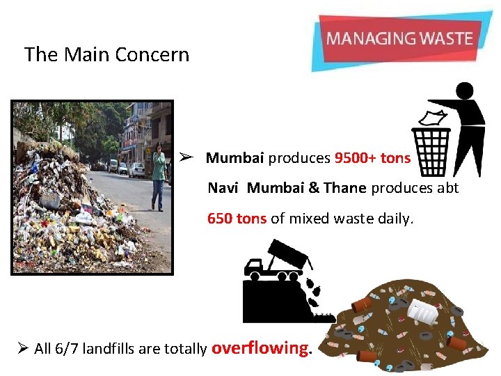 The Main Concern ➢ Mumbai produces 9500+ tons Navi Mumbai & Thane produces abt