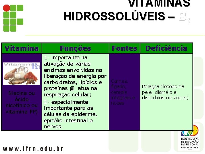 VITAMINAS HIDROSSOLÚVEIS – B 3 Vitamina Funções 1 - importante na 1 ativação de
