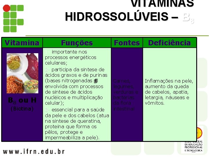 VITAMINAS HIDROSSOLÚVEIS – B 8 Vitamina B 8 ou H (Biotina) Funções Fontes Deficiência
