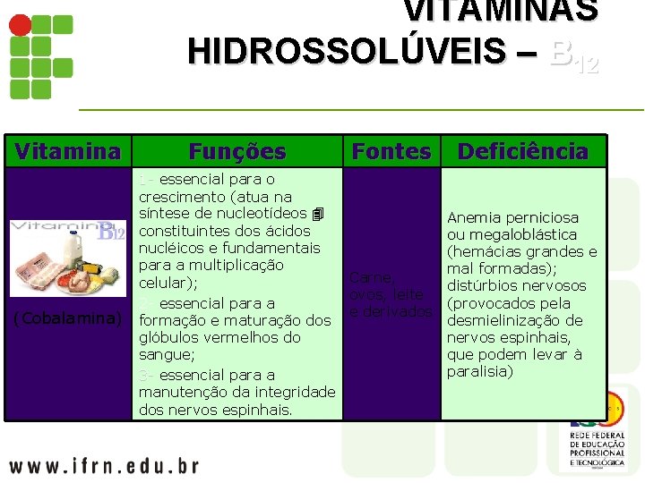 VITAMINAS HIDROSSOLÚVEIS – B 12 Vitamina (Cobalamina) Funções Fontes 1 - essencial para o