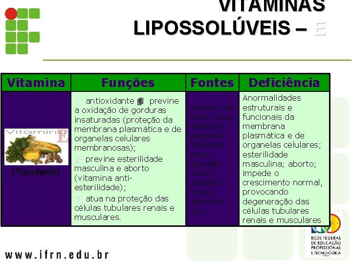 VITAMINAS LIPOSSOLÚVEIS – E Vitamina (Tocoferol) Funções 1 - antioxidante previne 1 a oxidação