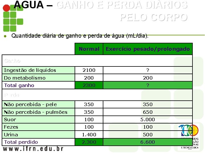ÁGUA – GANHO E PERDA DIÁRIOS PELO CORPO l Quantidade diária de ganho e