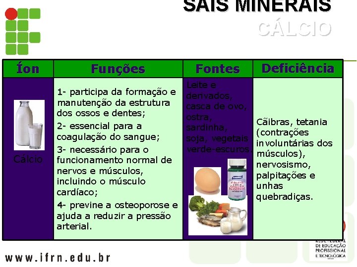 SAIS MINERAIS CÁLCIO Íon Cálcio Funções Fontes Deficiência Leite e 1 - participa da
