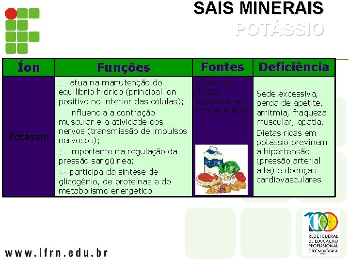 SAIS MINERAIS POTÁSSIO Íon Funções Potássio 1 - atua na manutenção do 1 equilíbrio