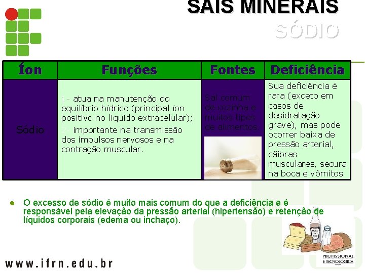 SAIS MINERAIS SÓDIO Íon Sódio l Funções 1 - atua na manutenção do 1