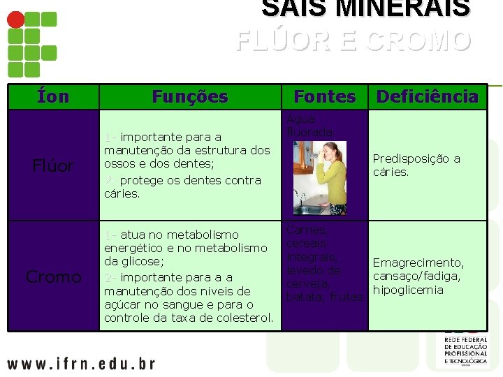 SAIS MINERAIS FLÚOR E CROMO Íon Funções Flúor 1 - importante para a 1