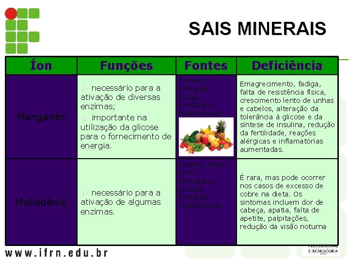 SAIS MINERAIS Íon Manganês Molibdênio Funções 1 - necessário para a 1 ativação de