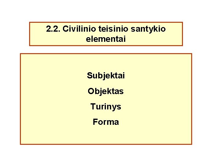 2. 2. Civilinio teisinio santykio elementai Subjektai Objektas Turinys Forma 