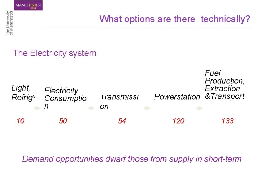 What options are there technically? The Electricity system Light, Refrign 10 Electricity Consumptio n