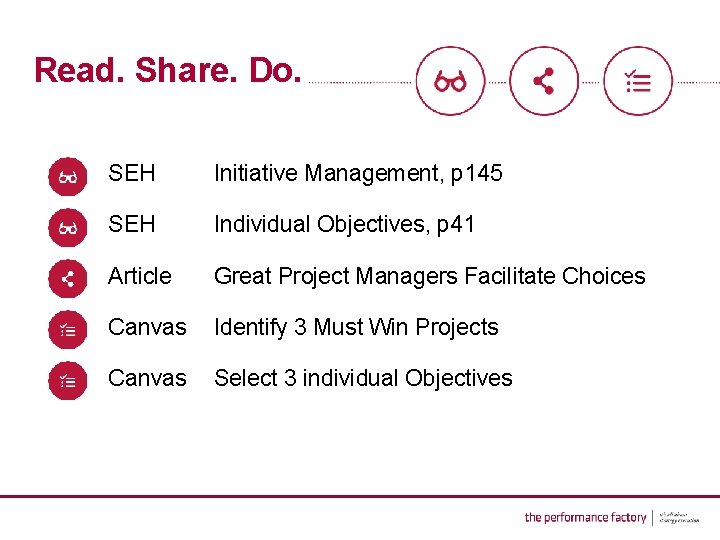 Read. Share. Do. § SEH Initiative Management, p 145 § SEH Individual Objectives, p