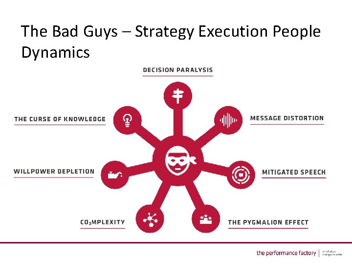 The Bad Guys – Strategy Execution People Dynamics 