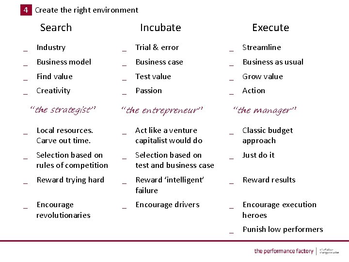 4 Create the right environment Search Incubate Execute _ Industry _ Trial & error