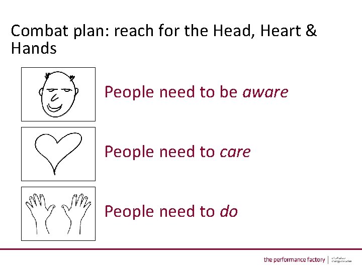Combat plan: reach for the Head, Heart & Hands People need to be aware