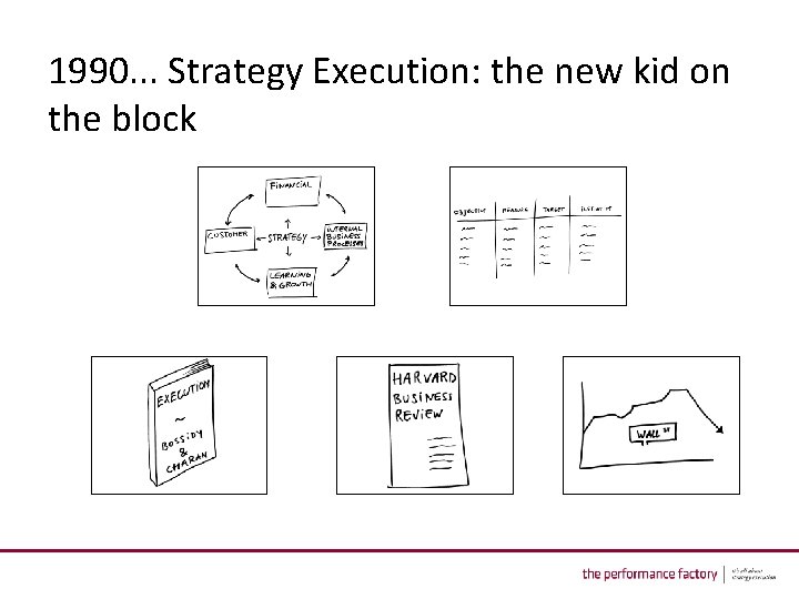 1990. . . Strategy Execution: the new kid on the block 