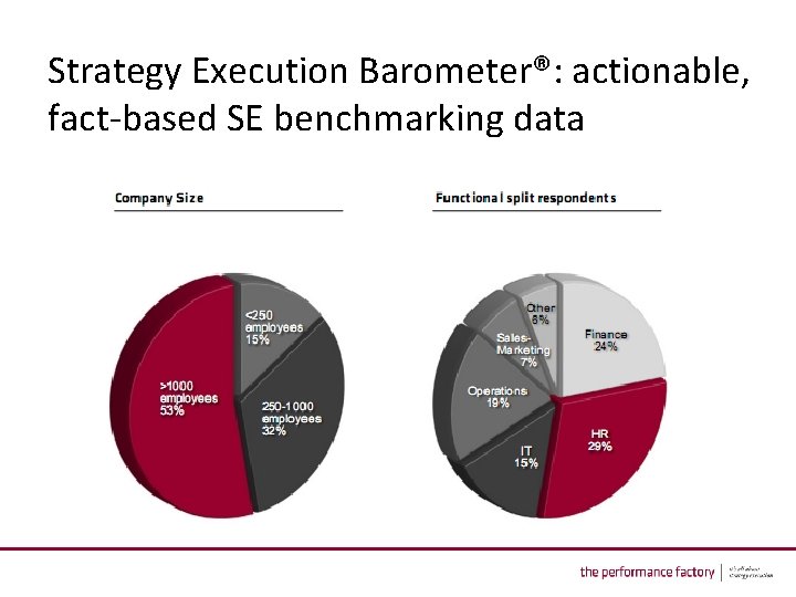 Strategy Execution Barometer®: actionable, fact-based SE benchmarking data 