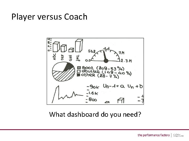 Player versus Coach What dashboard do you need? 